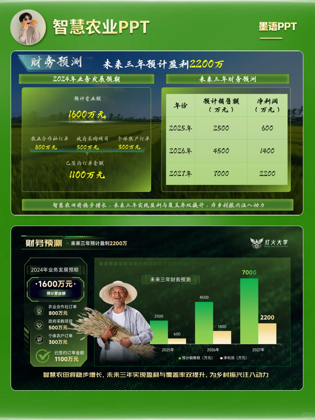 ?【科技种地革命!让产量飙升20%】?