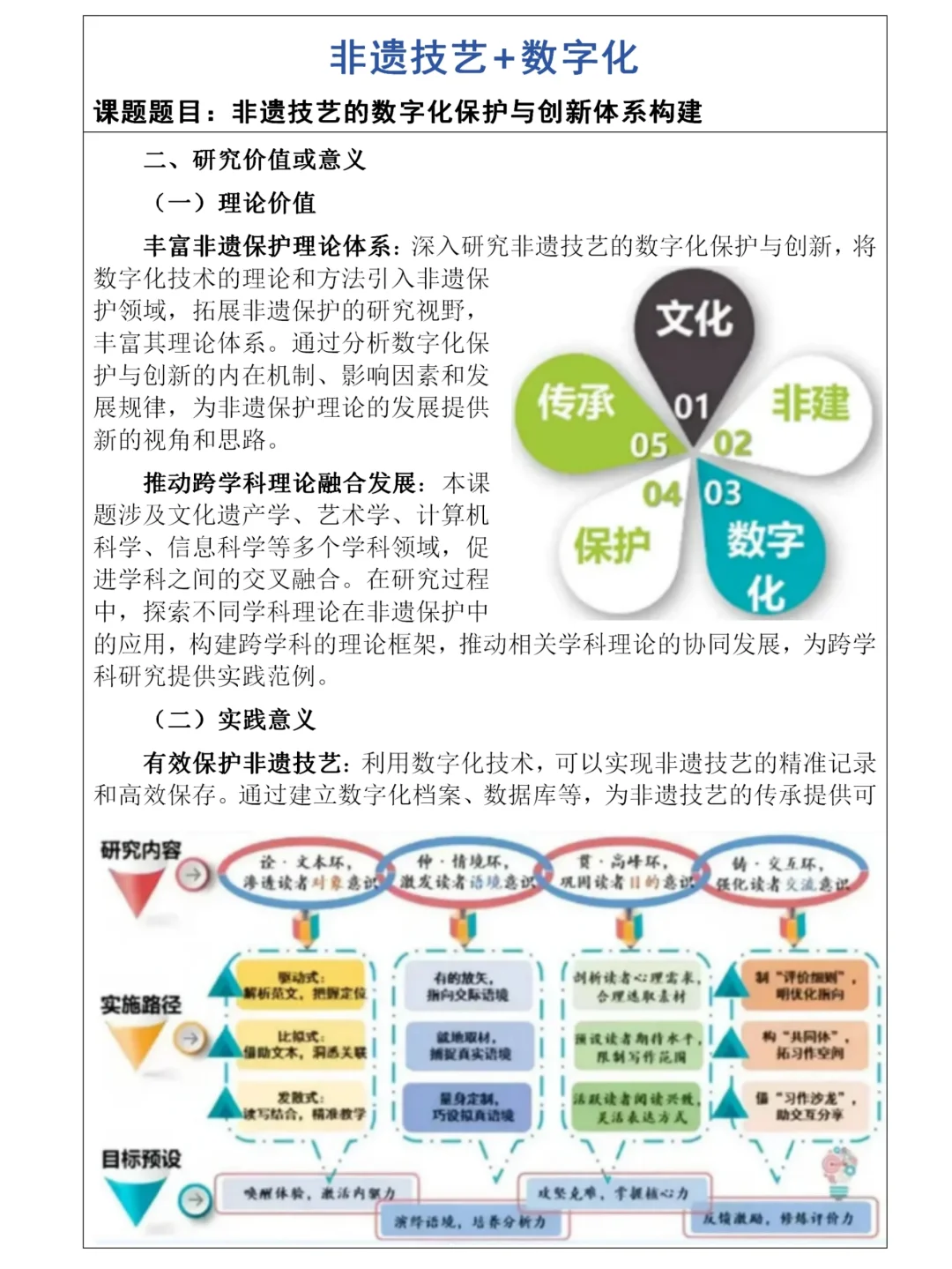 非遗技艺➕数字赋能课题，不会写直接抄！