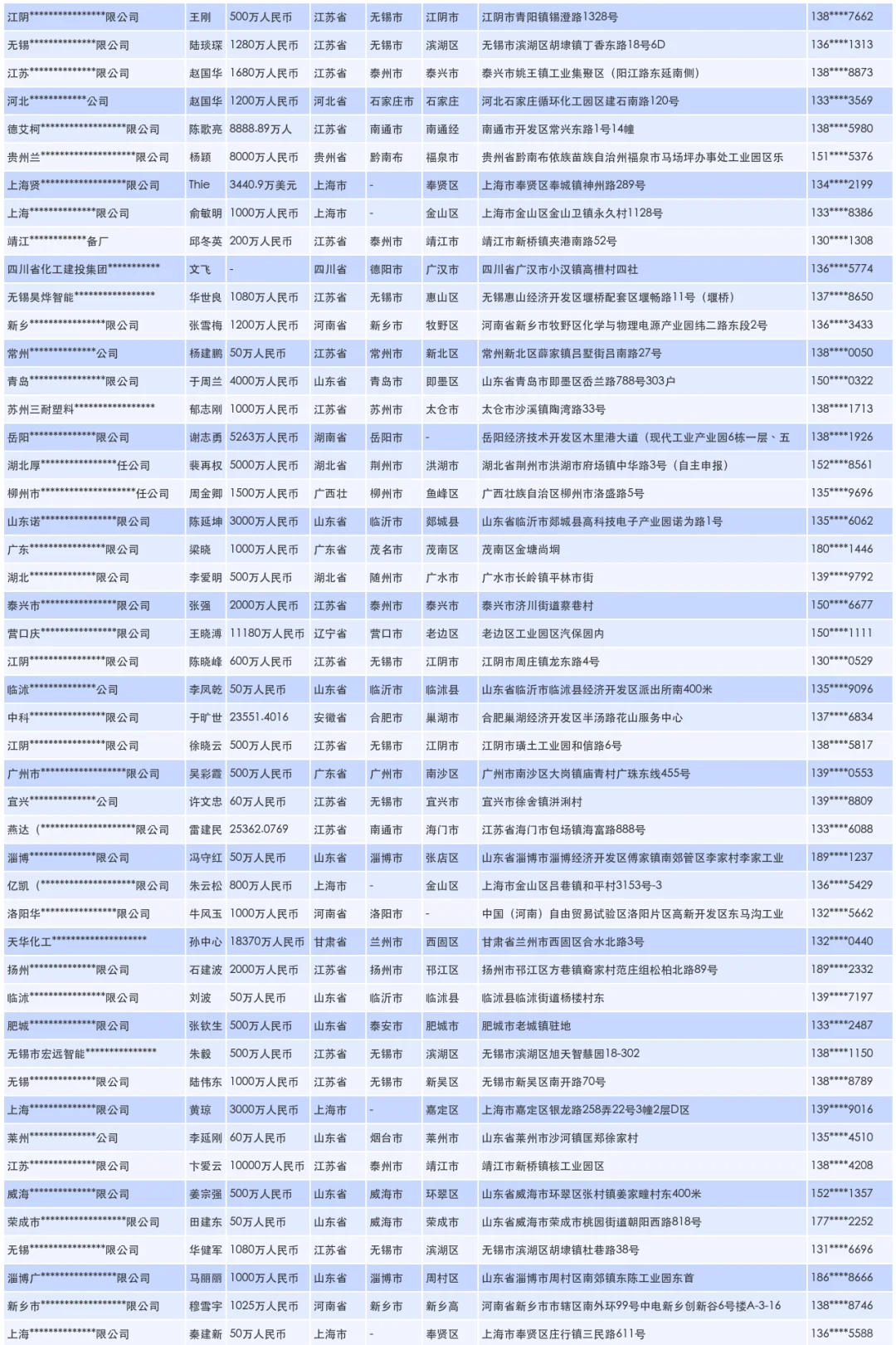 翻转犁厂家源头供应商联系名录