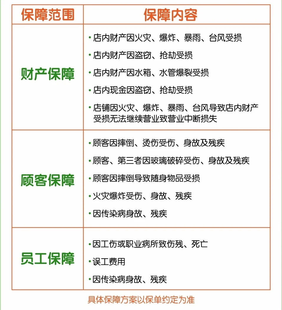 老板注意！！?开餐饮店的风险⚡️