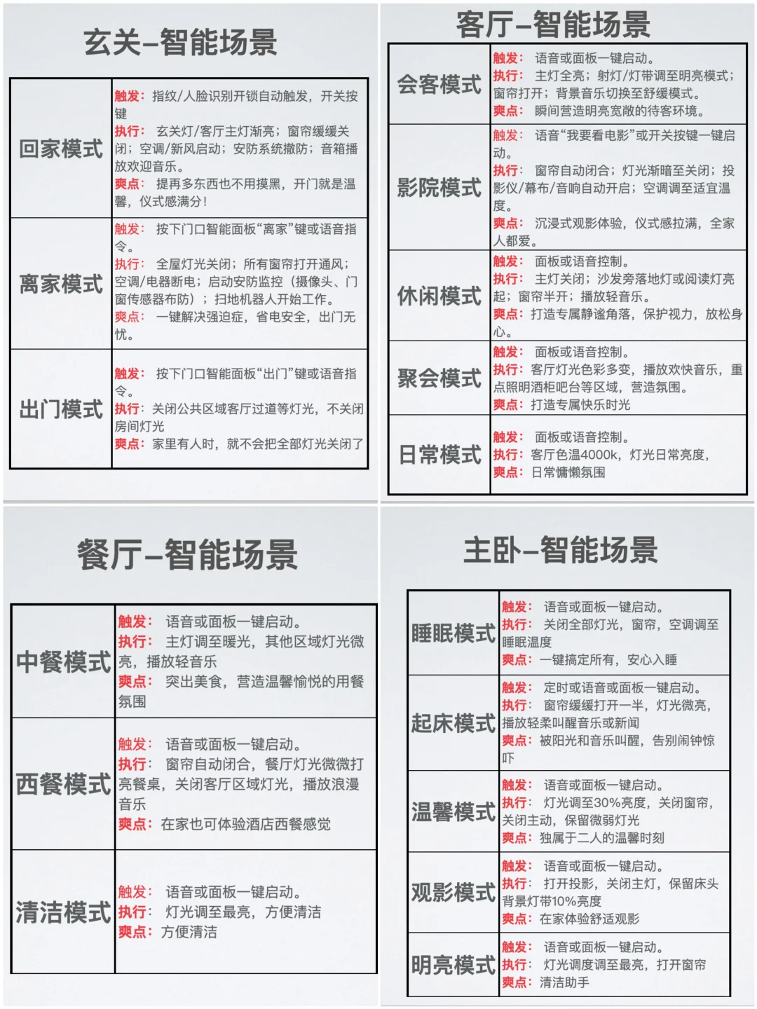 全屋智能可以有哪些场景？