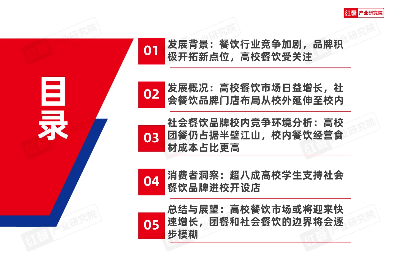 2025年高校餐饮市场：新机遇与新趋势