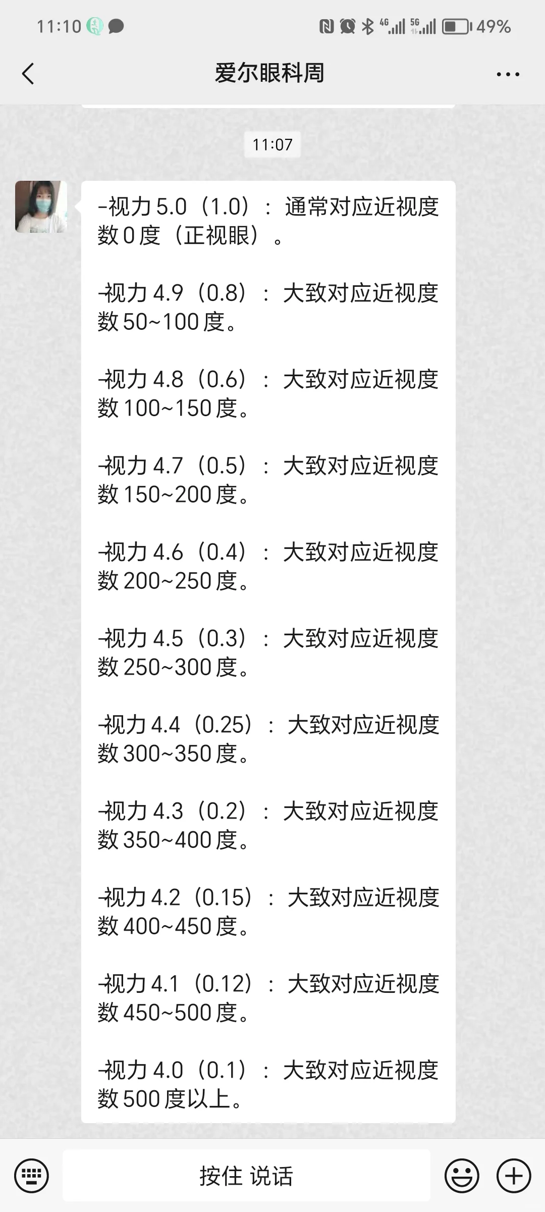 视力表数值与近视度数的大致对应关系