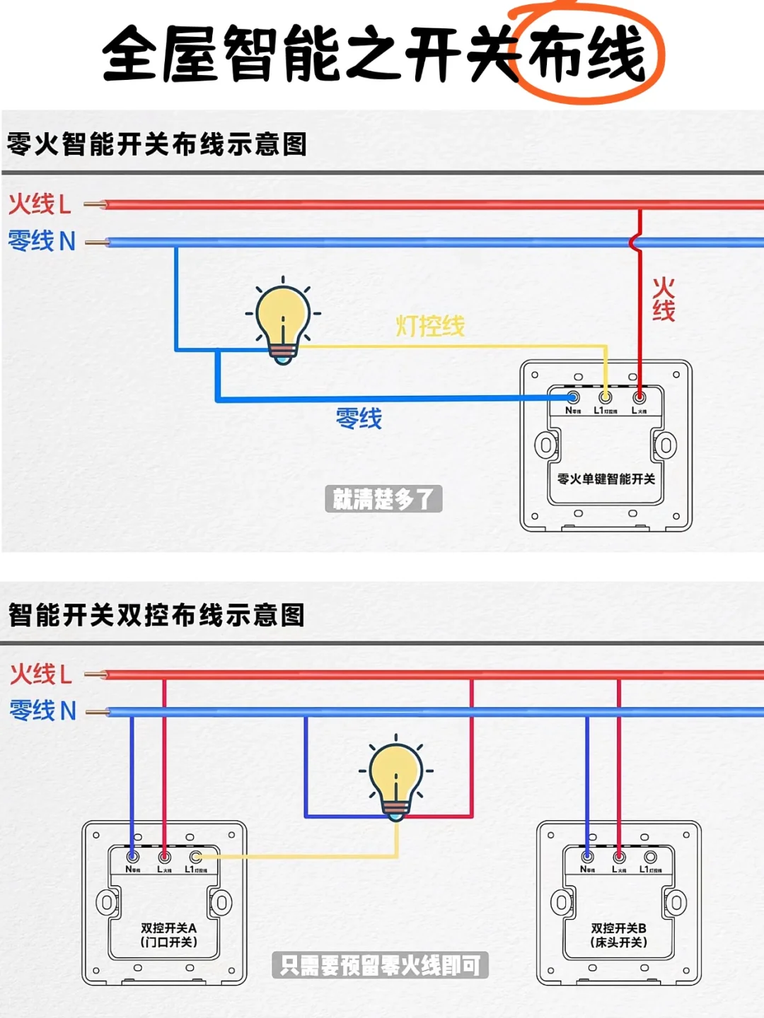 ?惊呆!小米全屋智能竟如此惊艳…