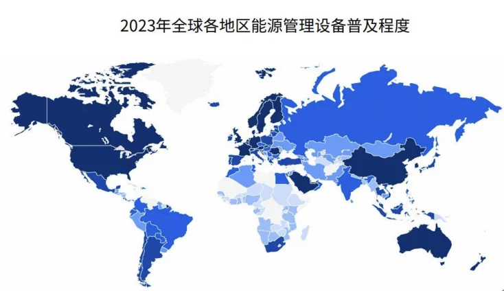 全球智能家居及细分品类市场规模