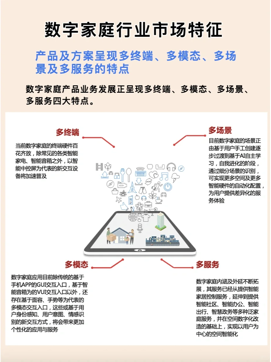 “智能家居”未来发展趋势✅