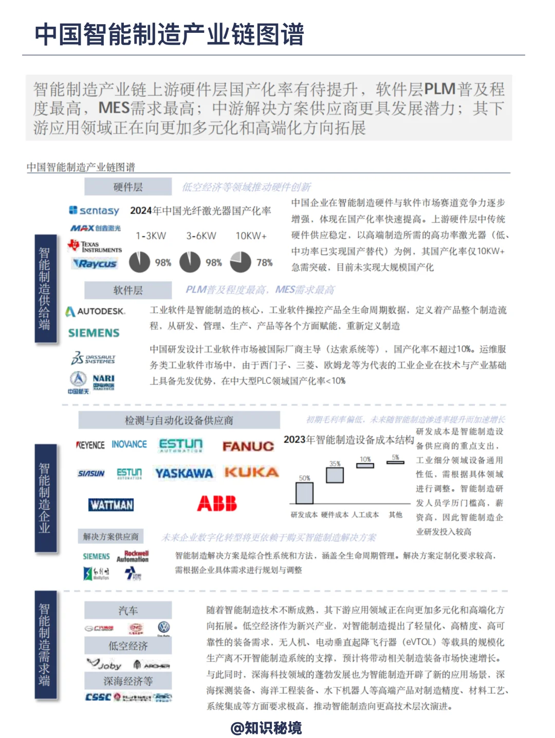 智能制造未来50年产业发展趋势
