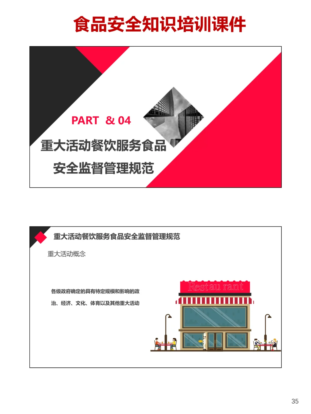 餐饮服务企业食品安全知识培训课件
