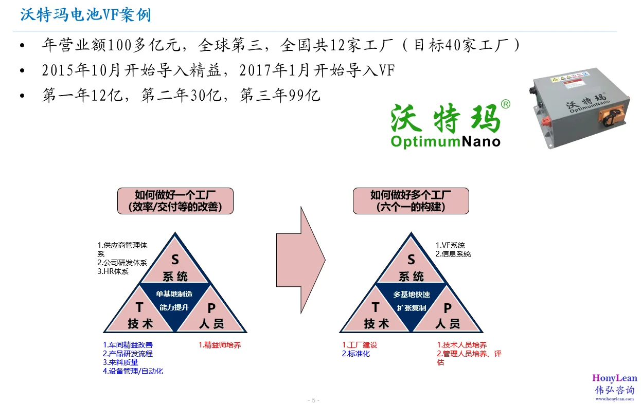 精益案例:电池行业