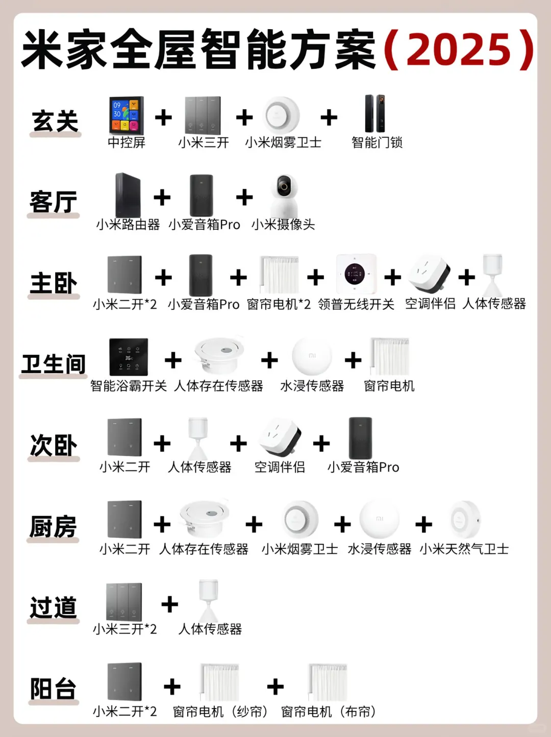 2025最新款米家全屋智能设备配套
