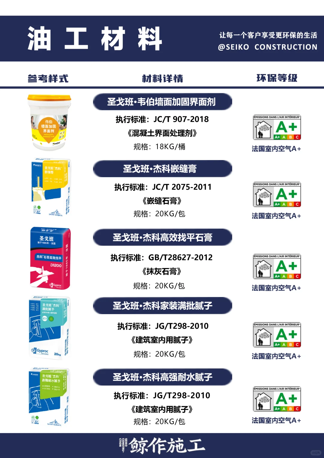 鲸作施工材料篇丨你家装修材料环保吗？