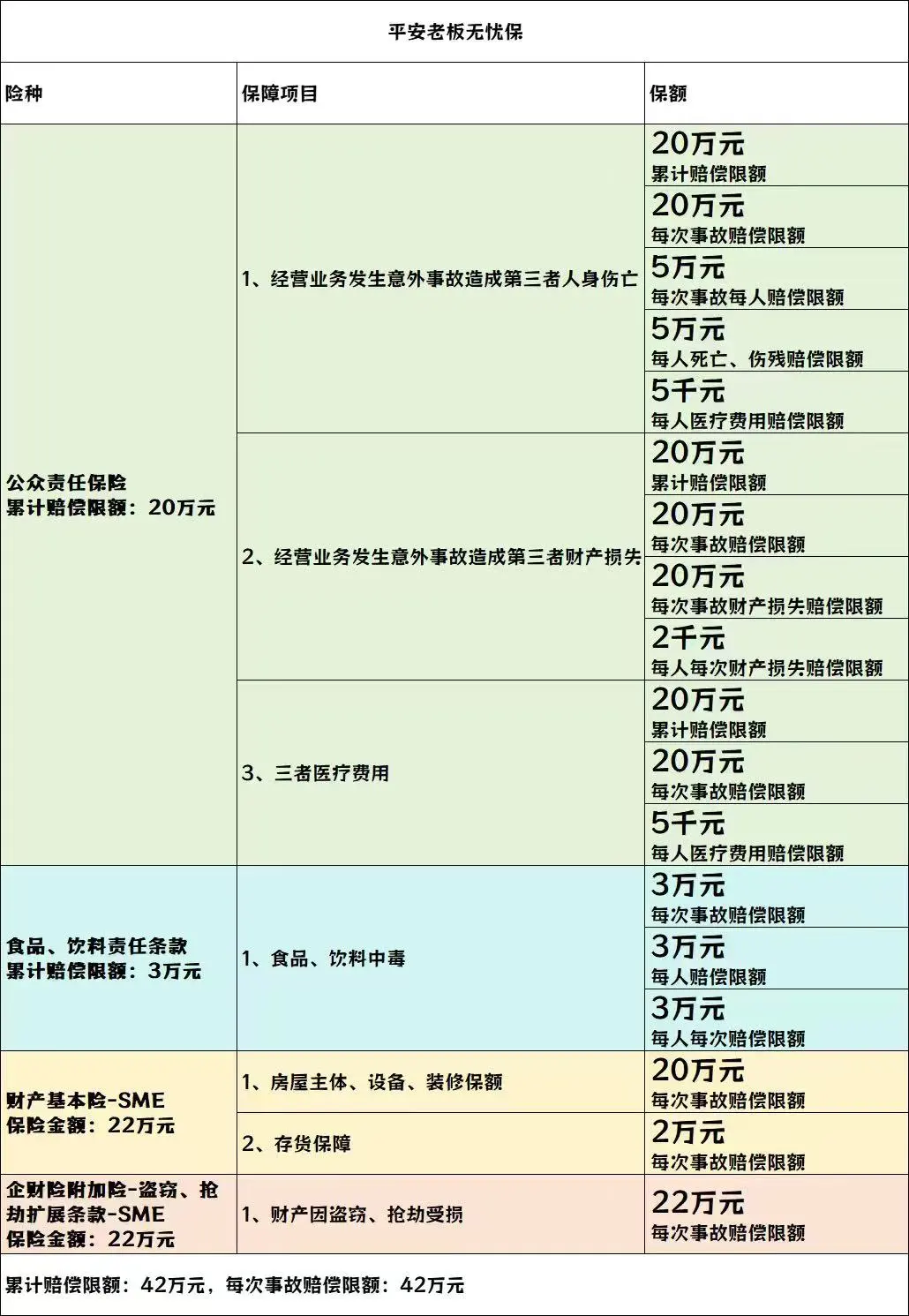 开店做生意,这件事你必须知道!