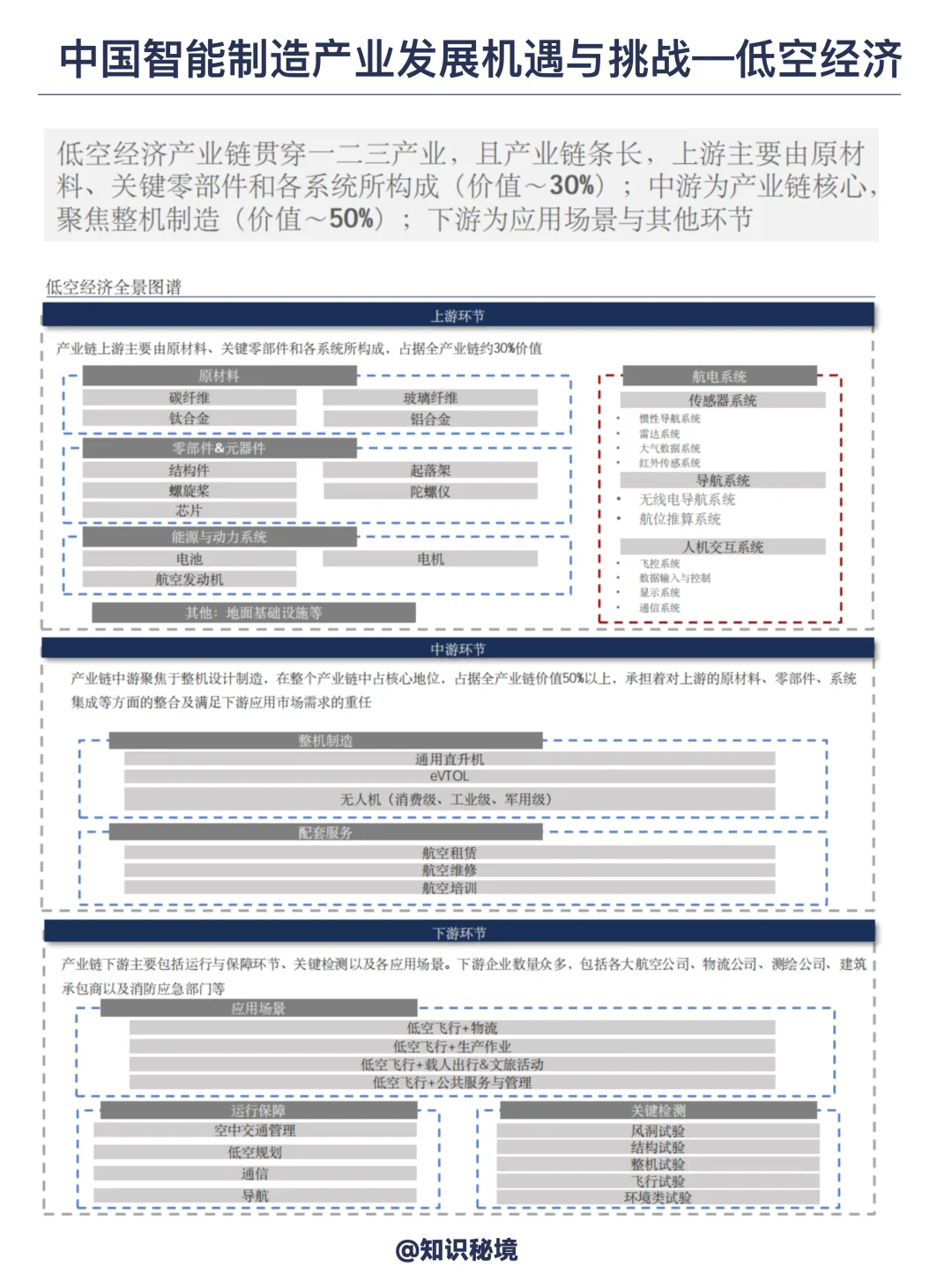 智能制造未来50年产业发展趋势