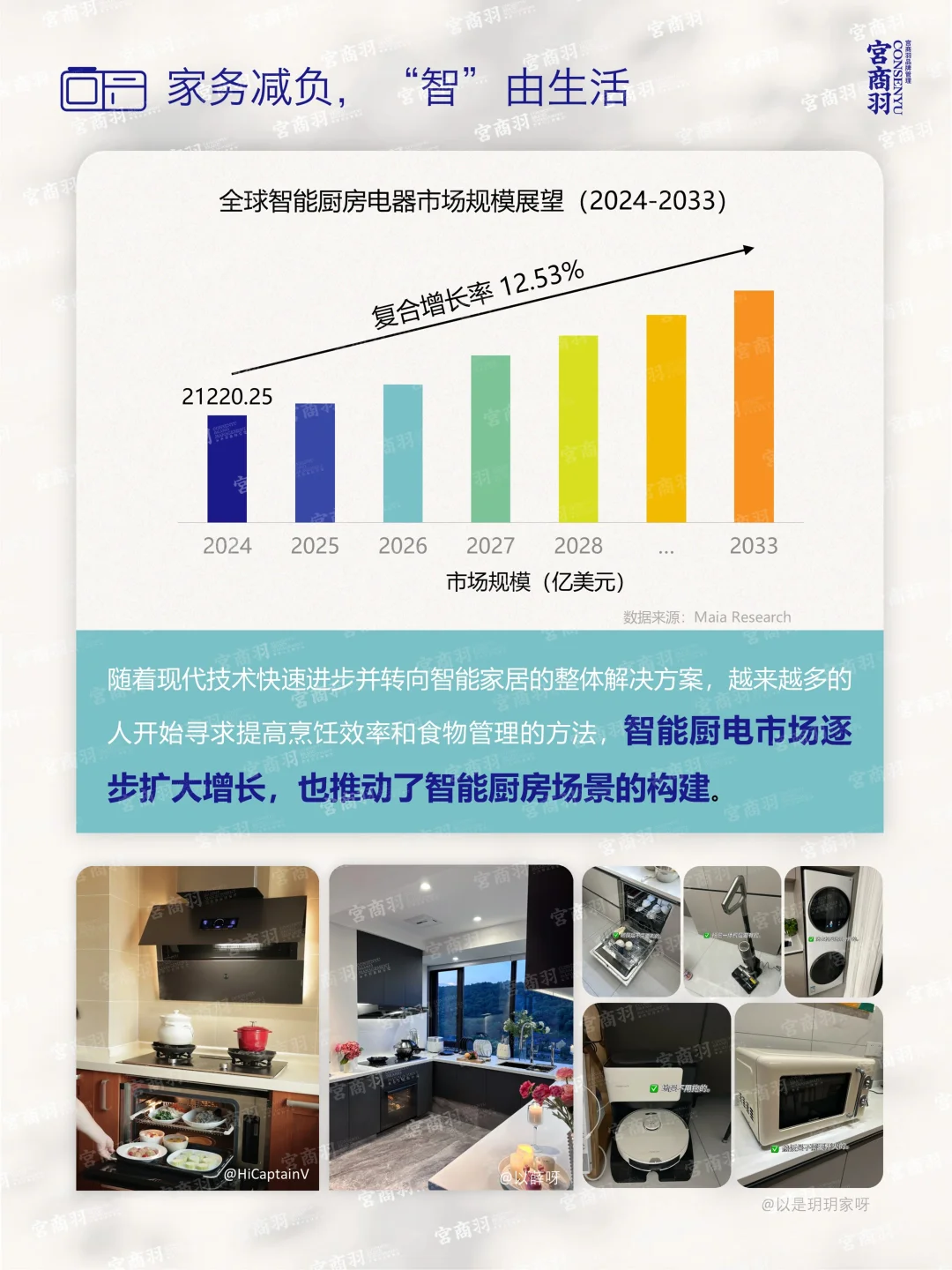 2025家居生活革命：10大场景化消费趋势解读