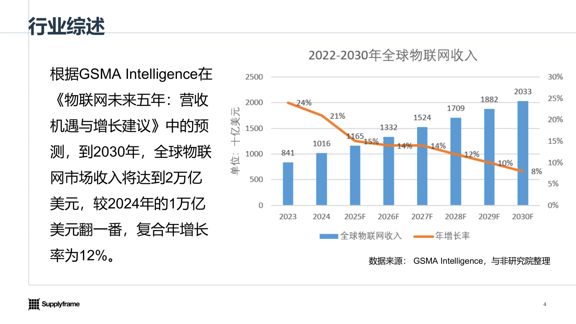 33页|2025年中国AIoT产业分析报告