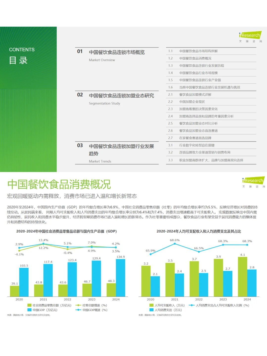 中国餐饮食品连锁加盟行业白皮书