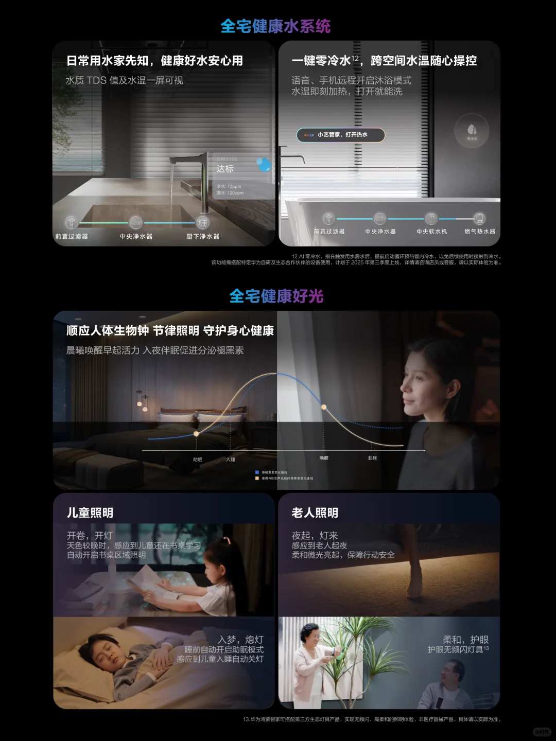 大宅都进化成这样了？是时候给家升个级啦！