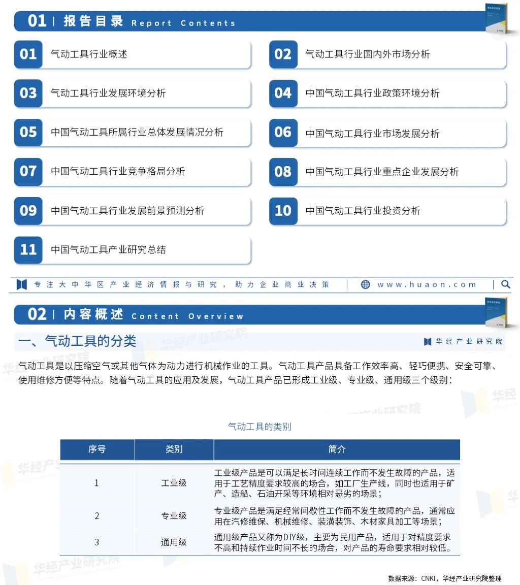 2023年中国气动工具行业市场发展监测报告