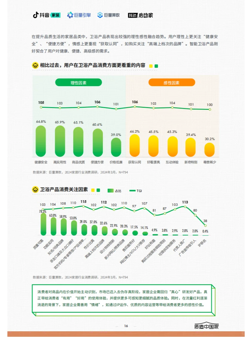 ? 2024家居行业趋势报告关键内容概览