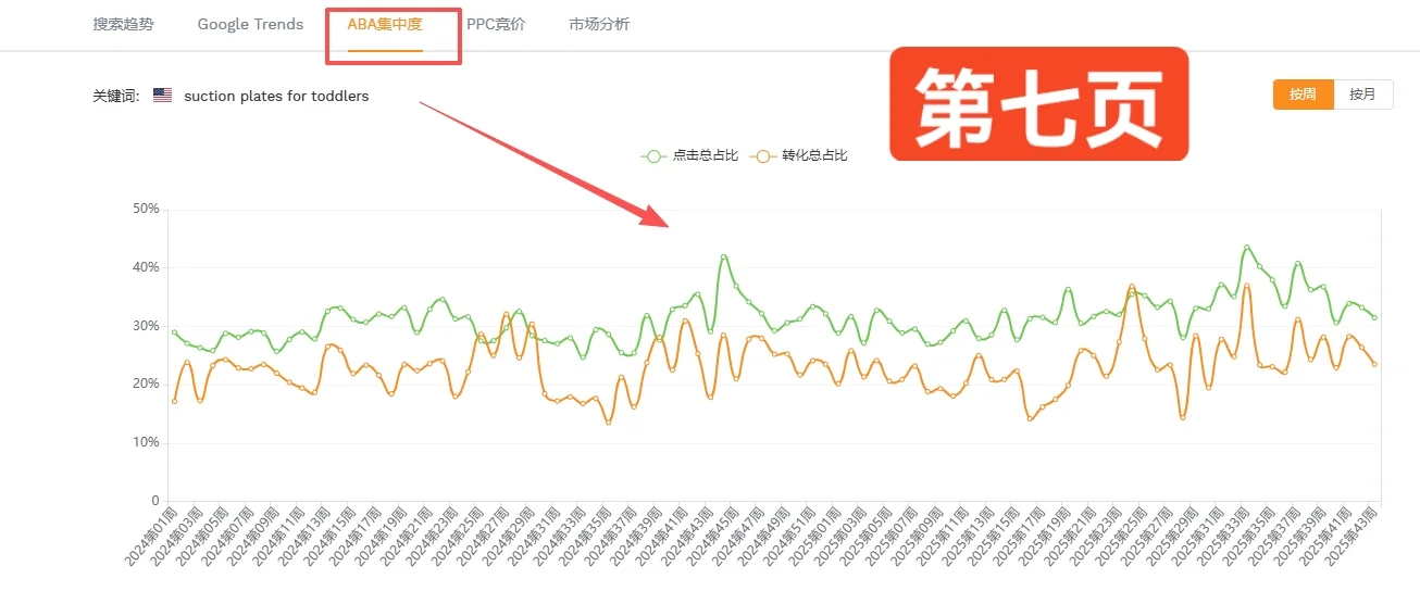 别被PPC广告词消耗你的成本！多去挖掘好词