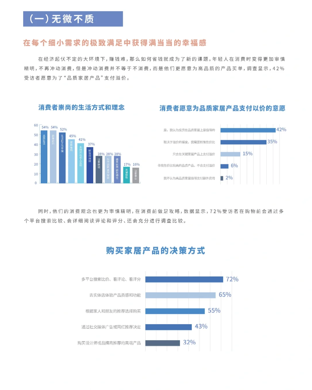 23页报告|2024家居品质消费趋势洞察报告
