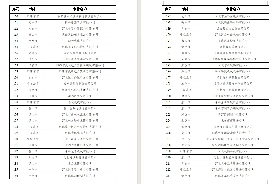 河北省2025年省级绿色制造名单公示