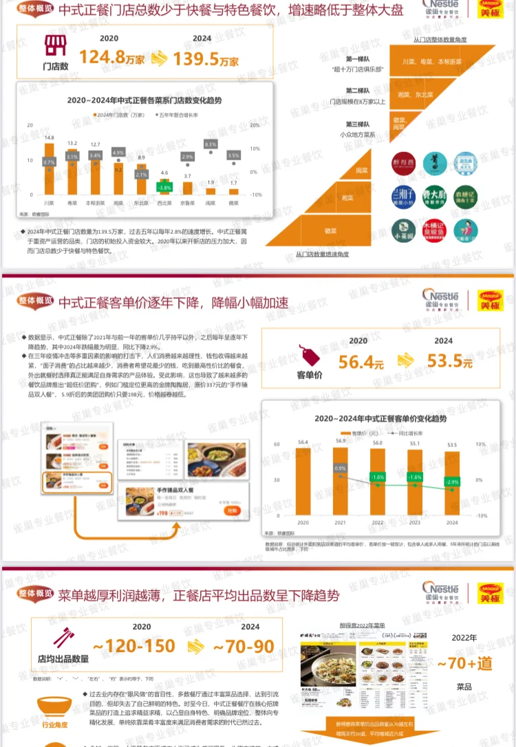 2025年中式餐饮中国市场白皮书