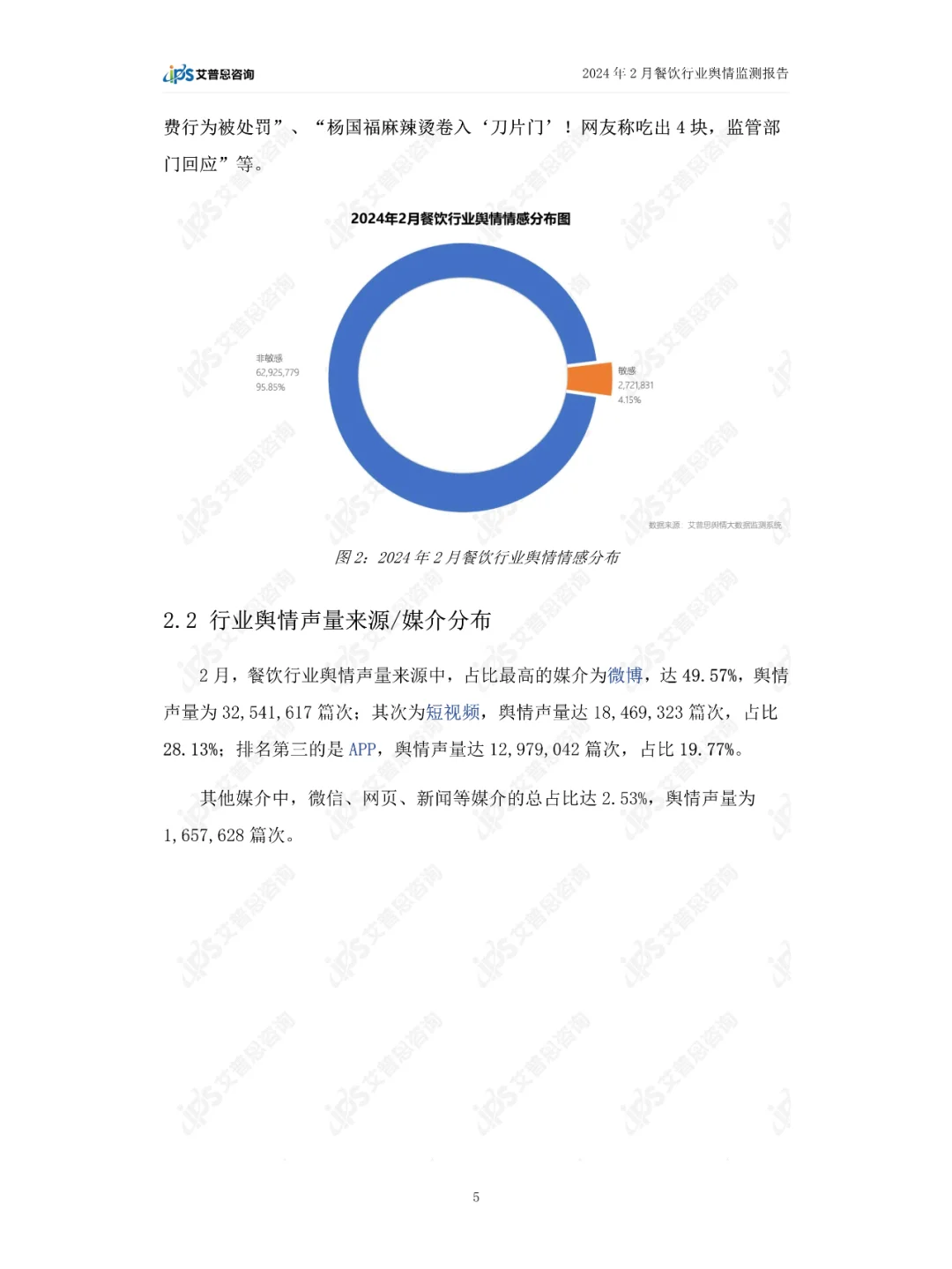 2024年02月餐饮行业舆情监测报告