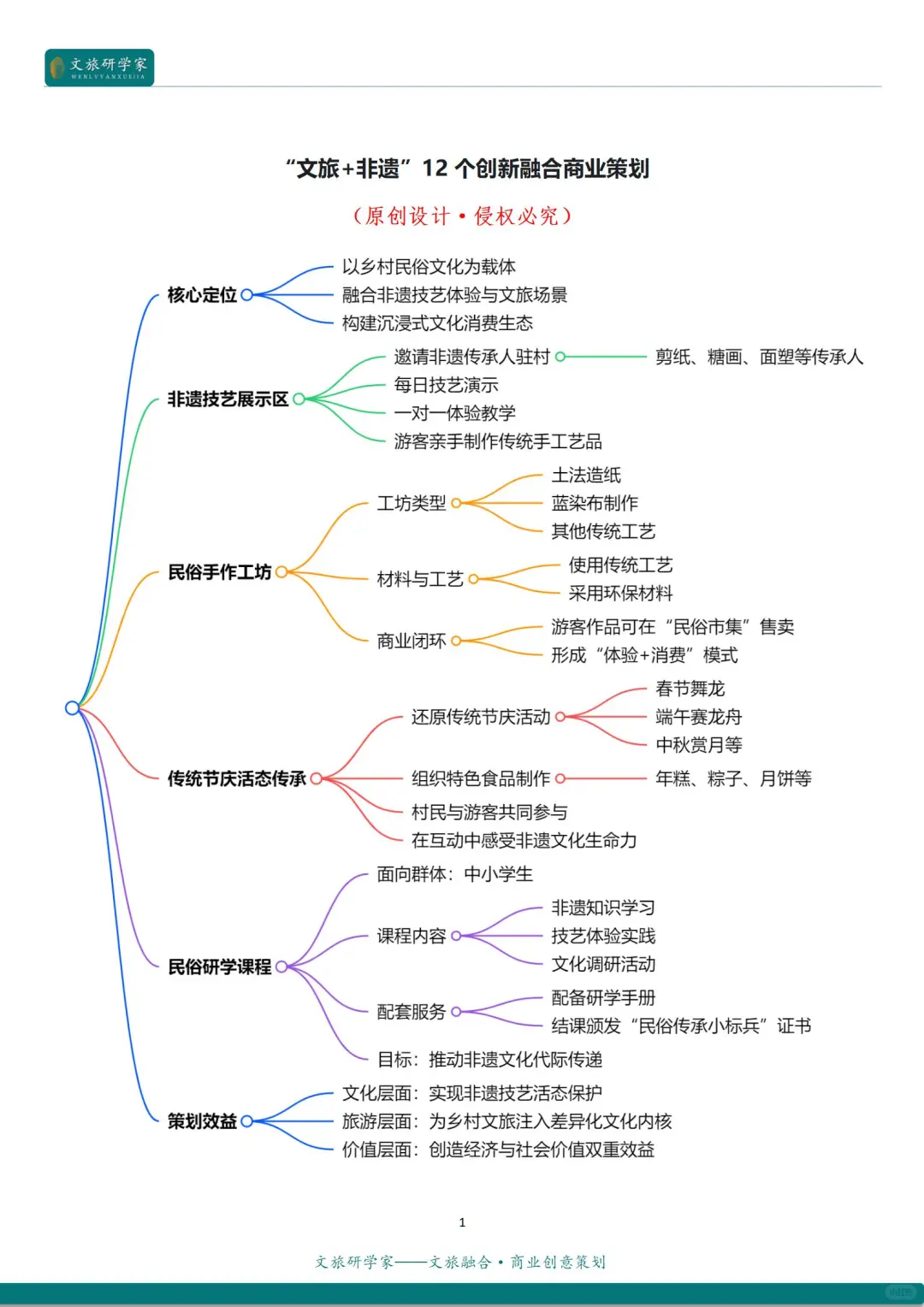 文旅融合 | 文旅+非遗的12种创新融合模式