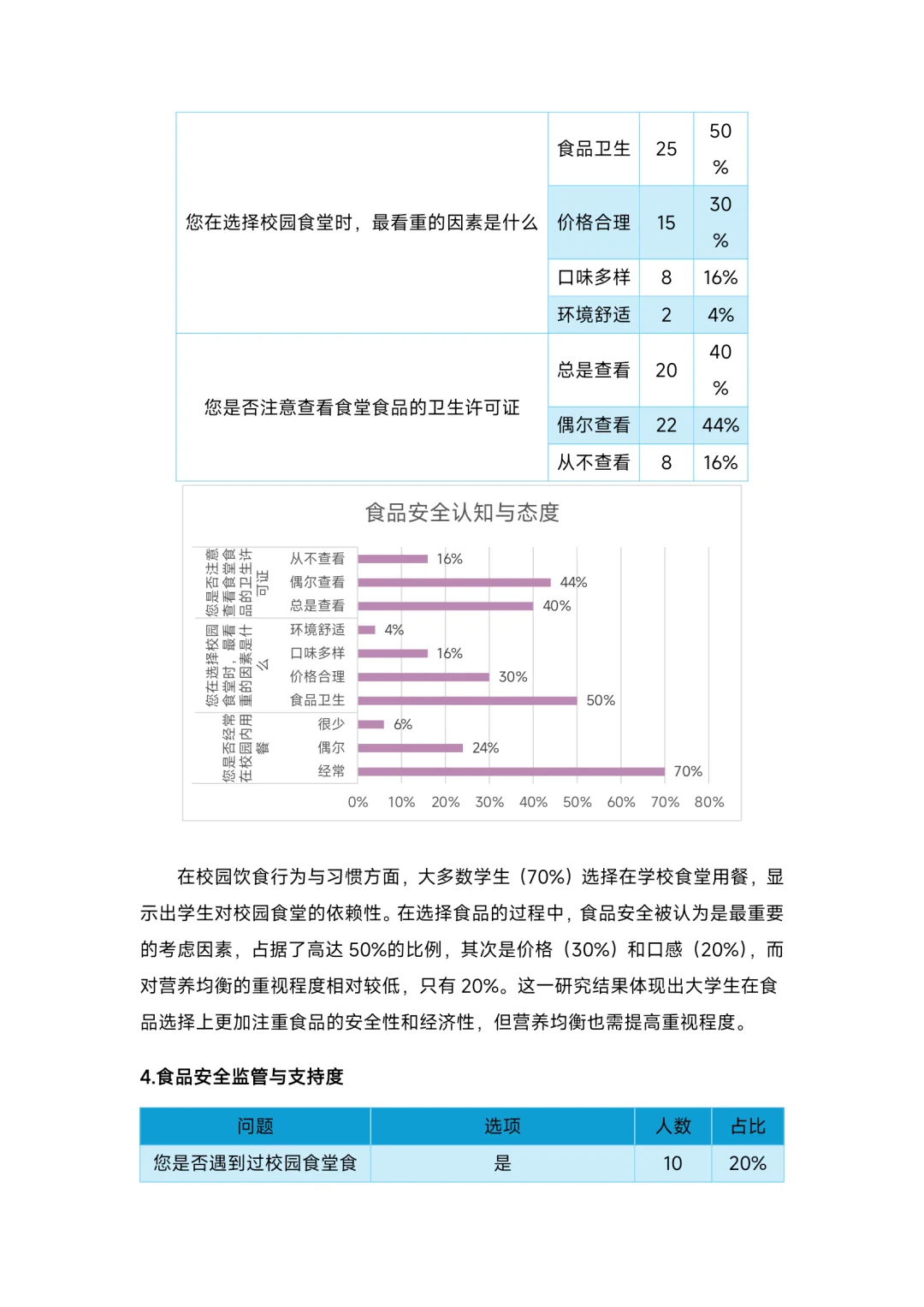大学生校园餐饮调查报告