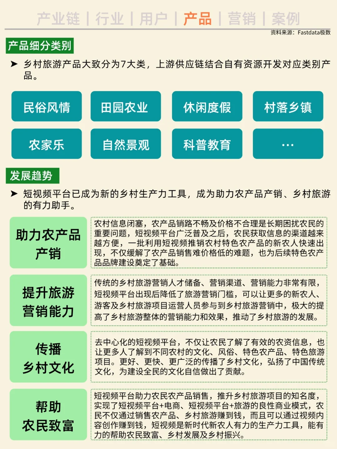 一天吃透一条产业链。No3 乡村旅游