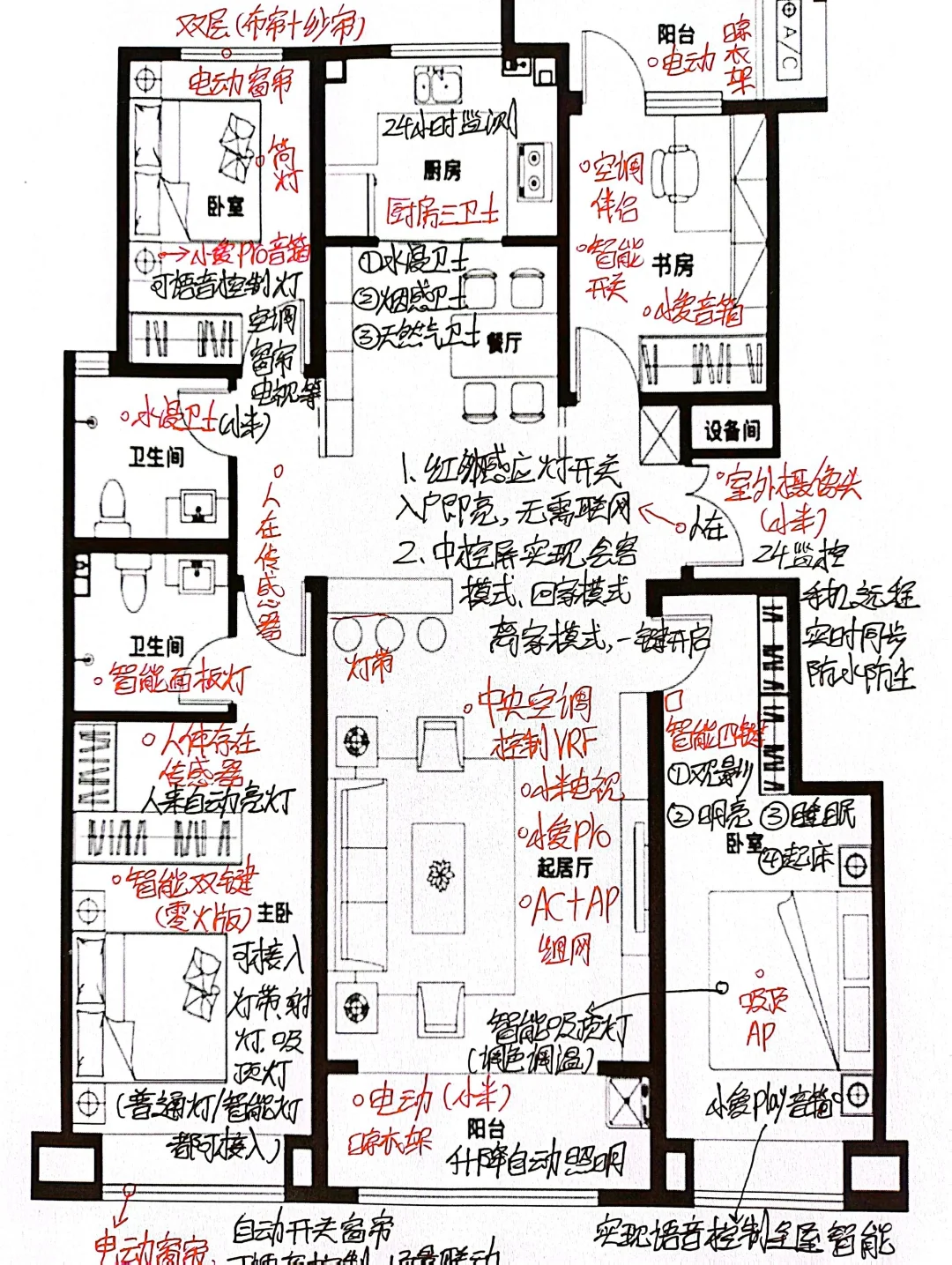 ?米家全屋智能全流程方案,小白必看!