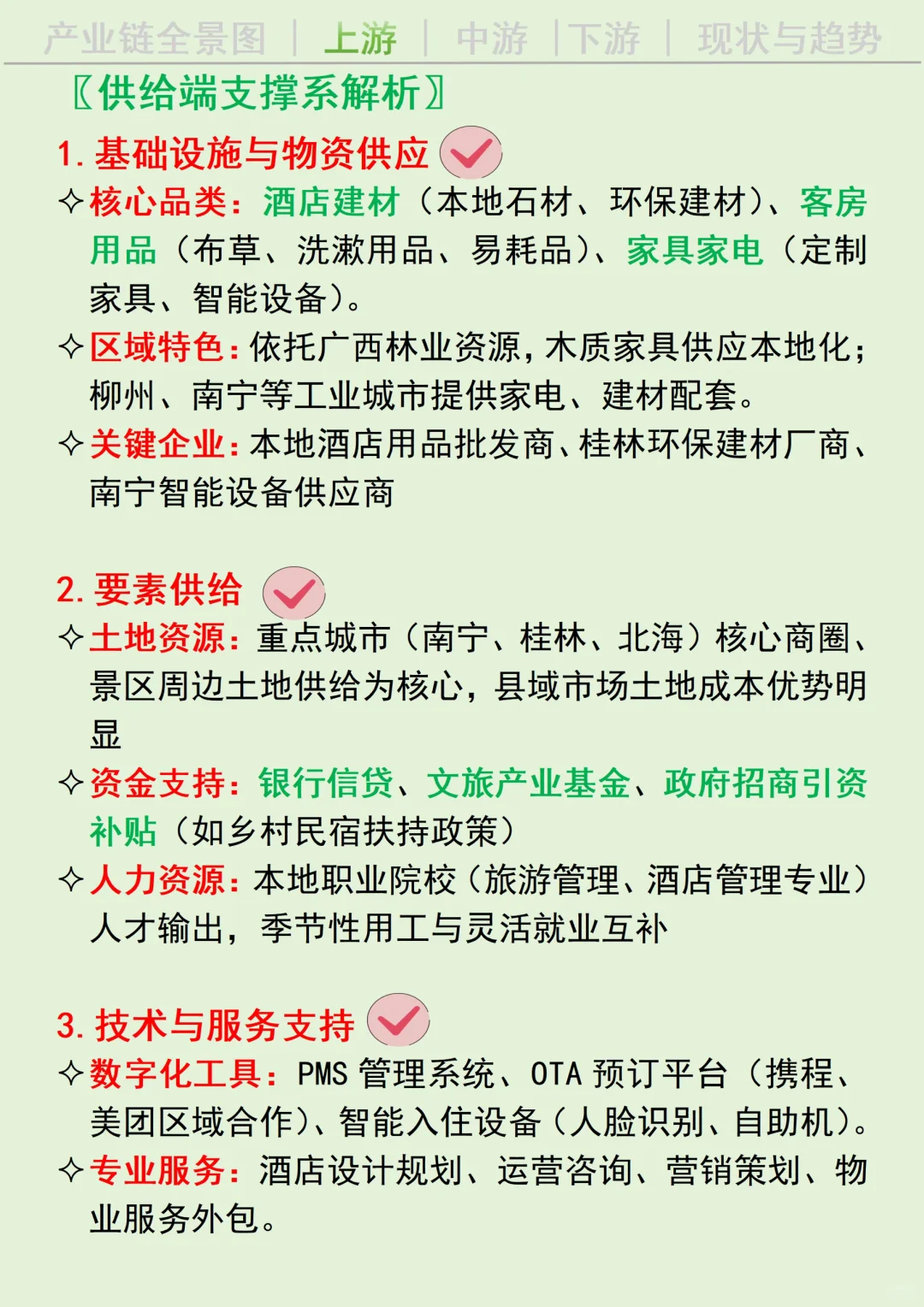 每天吃透一条广西产业链丨住宿业?