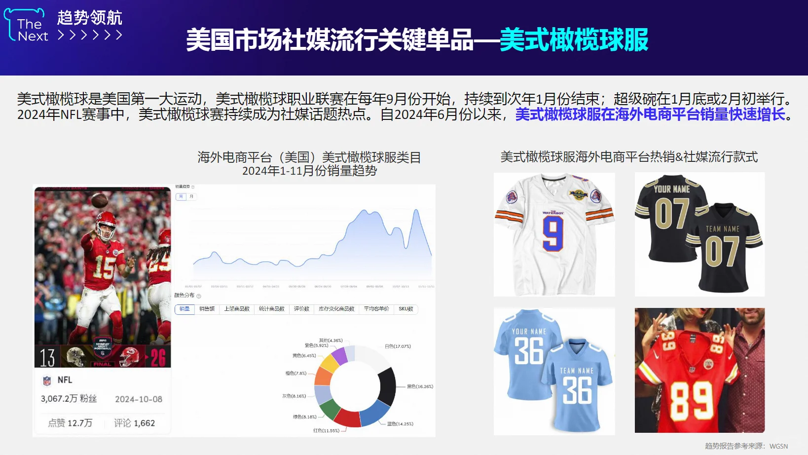 2025年服装及配饰行业出海趋势洞察