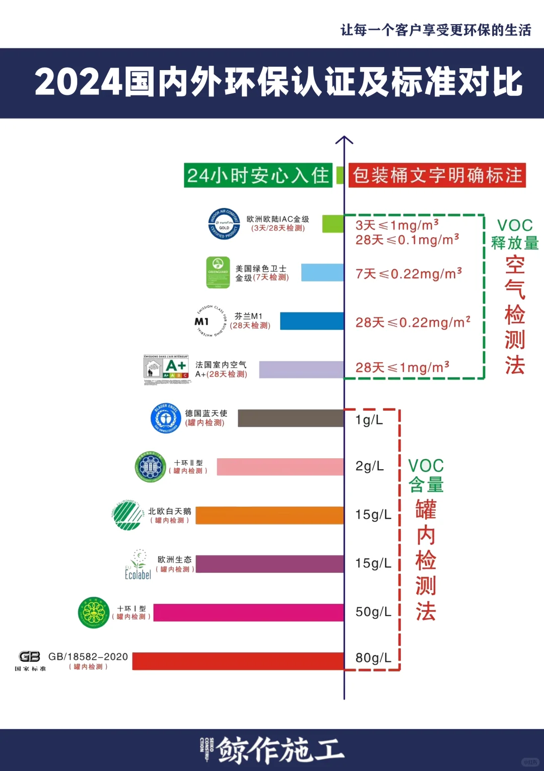 鲸作施工材料篇丨你家装修材料环保吗？