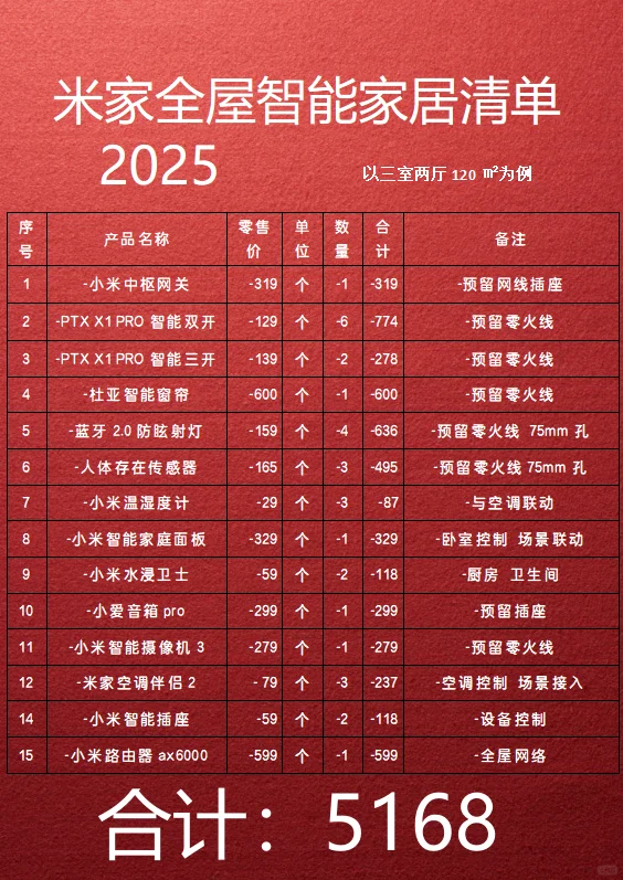 最全智能方案清单 最少省下一大半