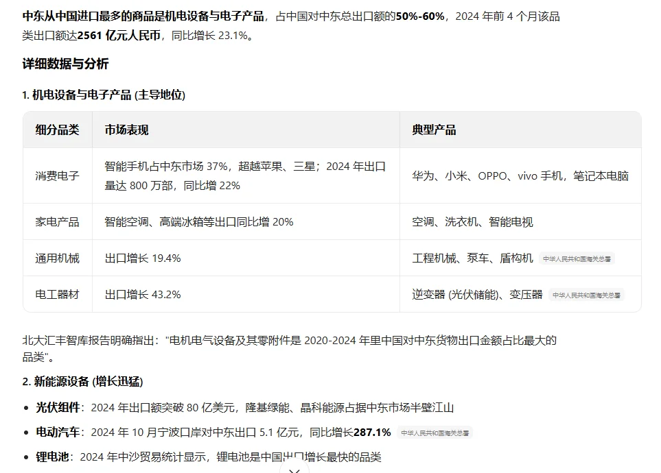 中东从中国进口什么最多？？