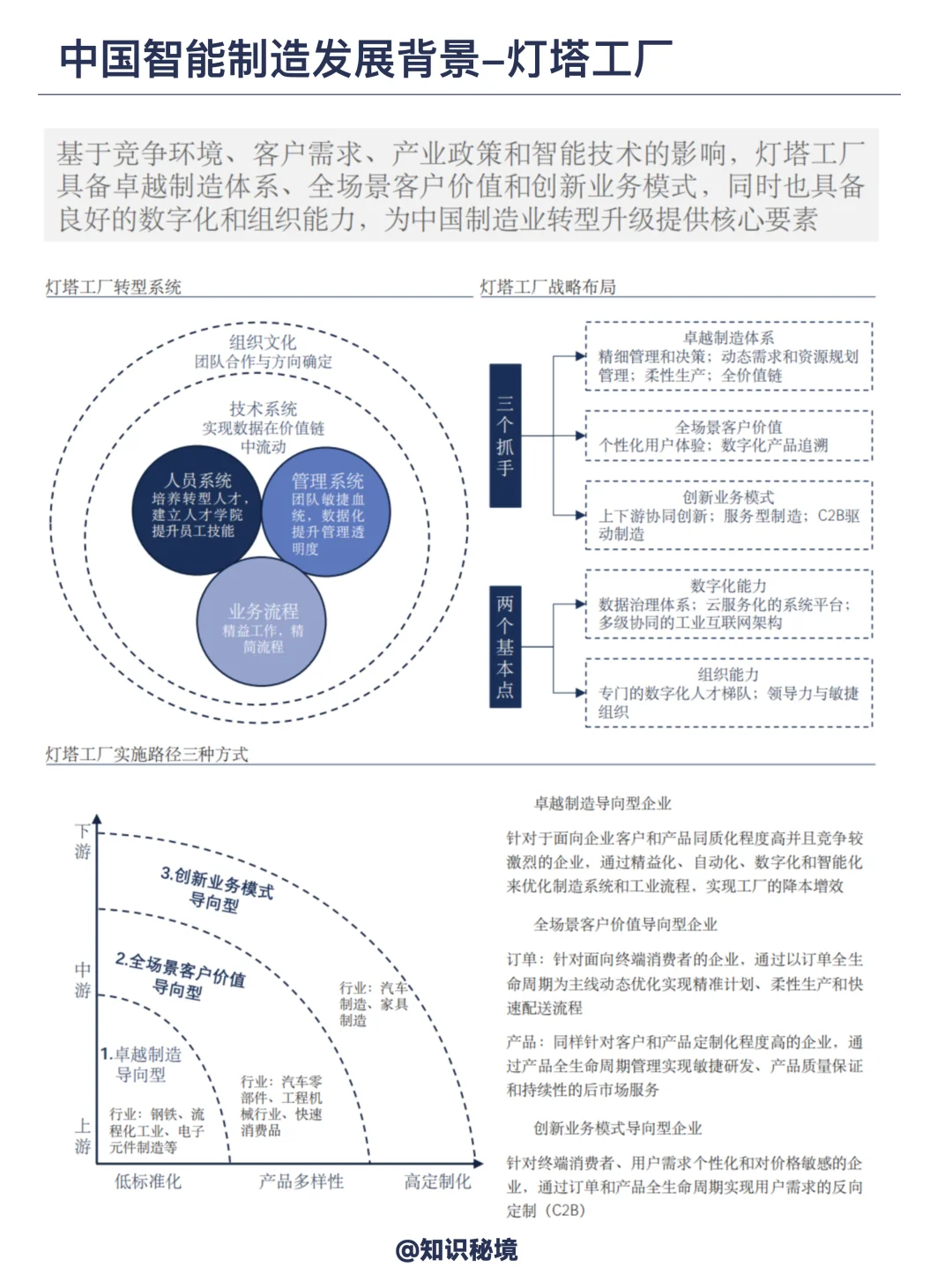智能制造未来50年产业发展趋势