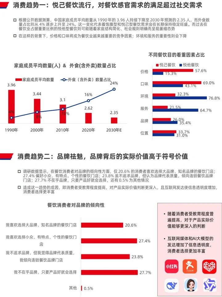 2025中国餐饮产业现状及发展趋势洞察