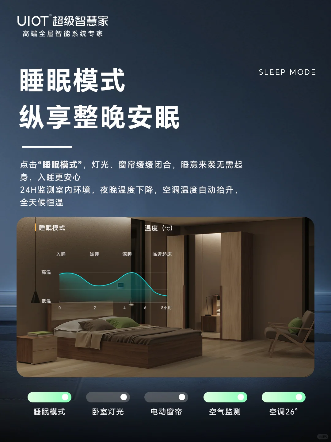 不懂就问！全屋智能哪些场景最实用？