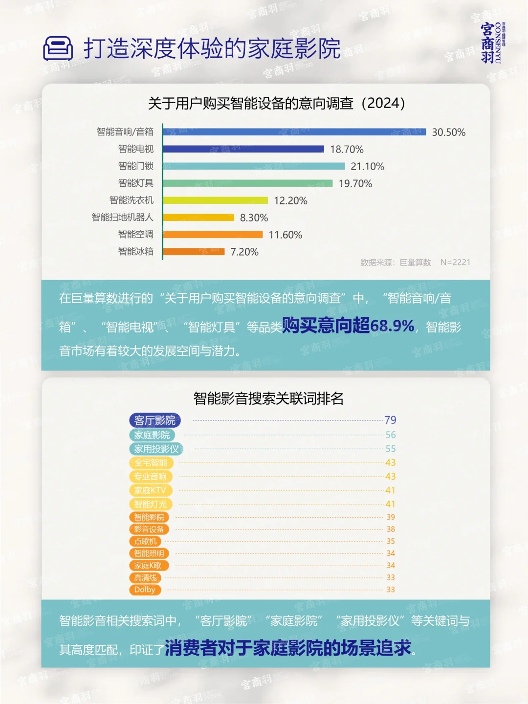2025家居生活革命：10大场景化消费趋势解读