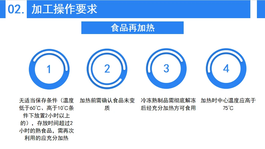 餐饮食品卫生知识分享