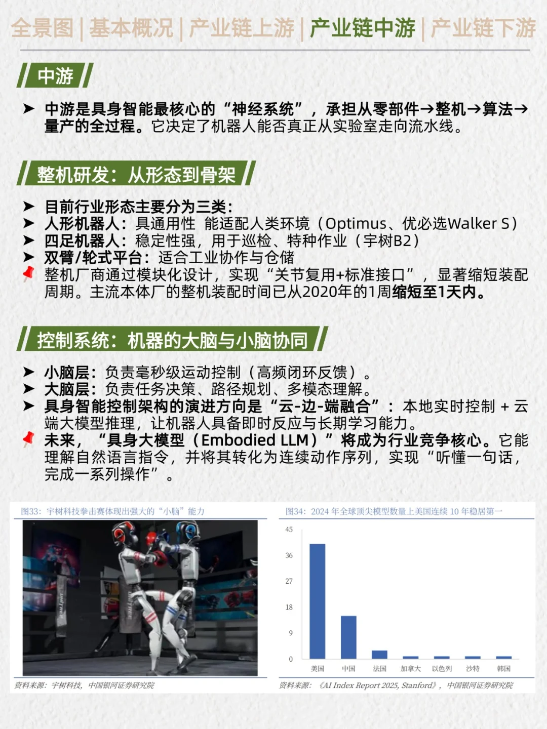 一天吃透产业链No.47：具身智能