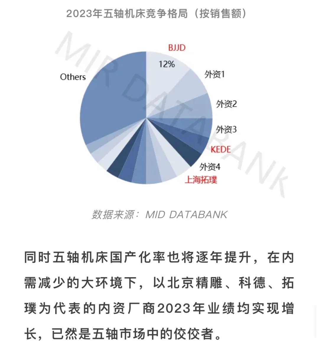 ?展望2024年中国金属切削机床市场