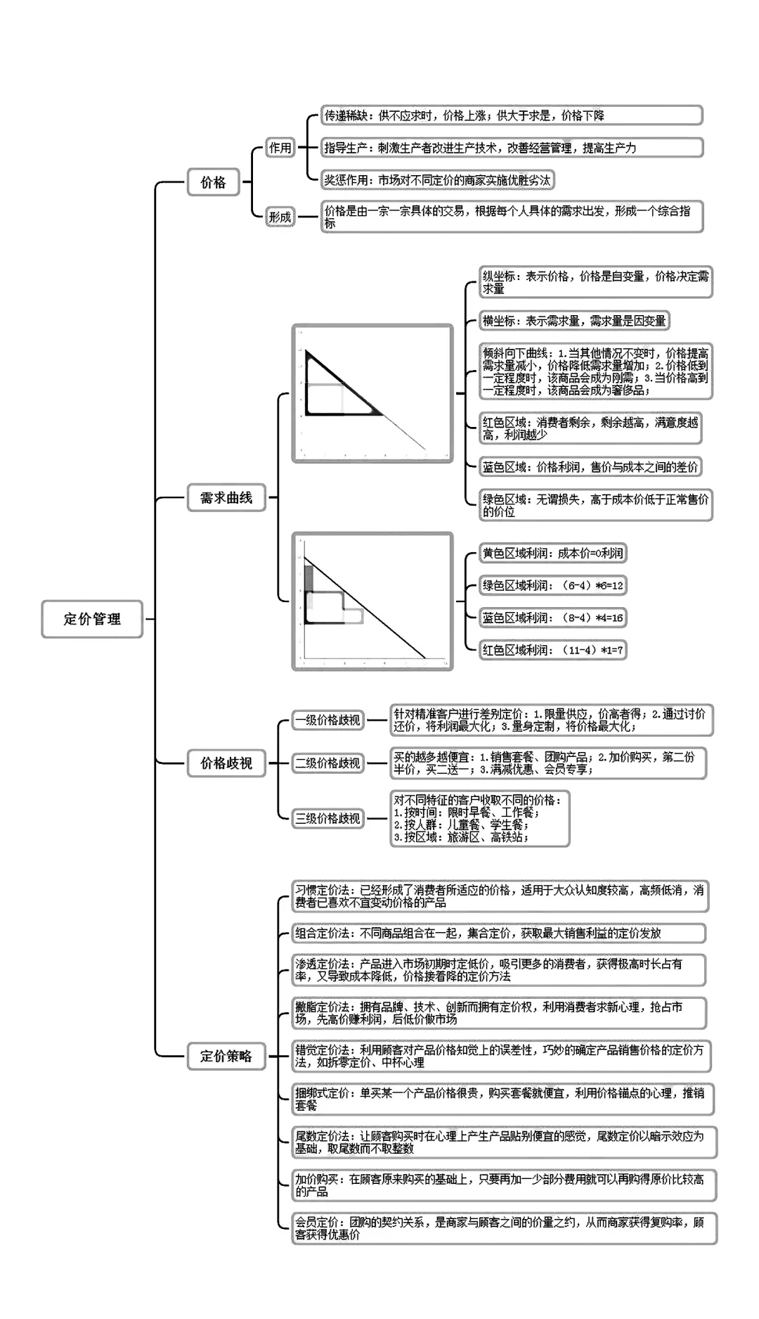 从今天开始,你的连锁餐饮店该这样经营