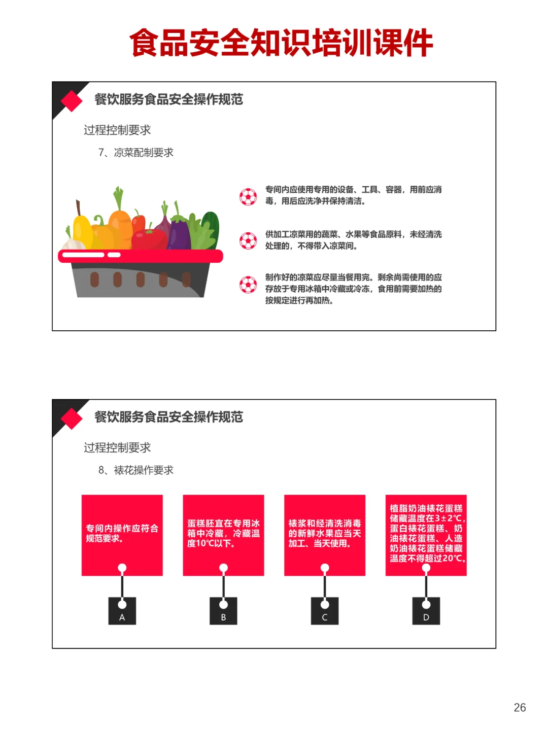 餐饮服务企业食品安全知识培训课件