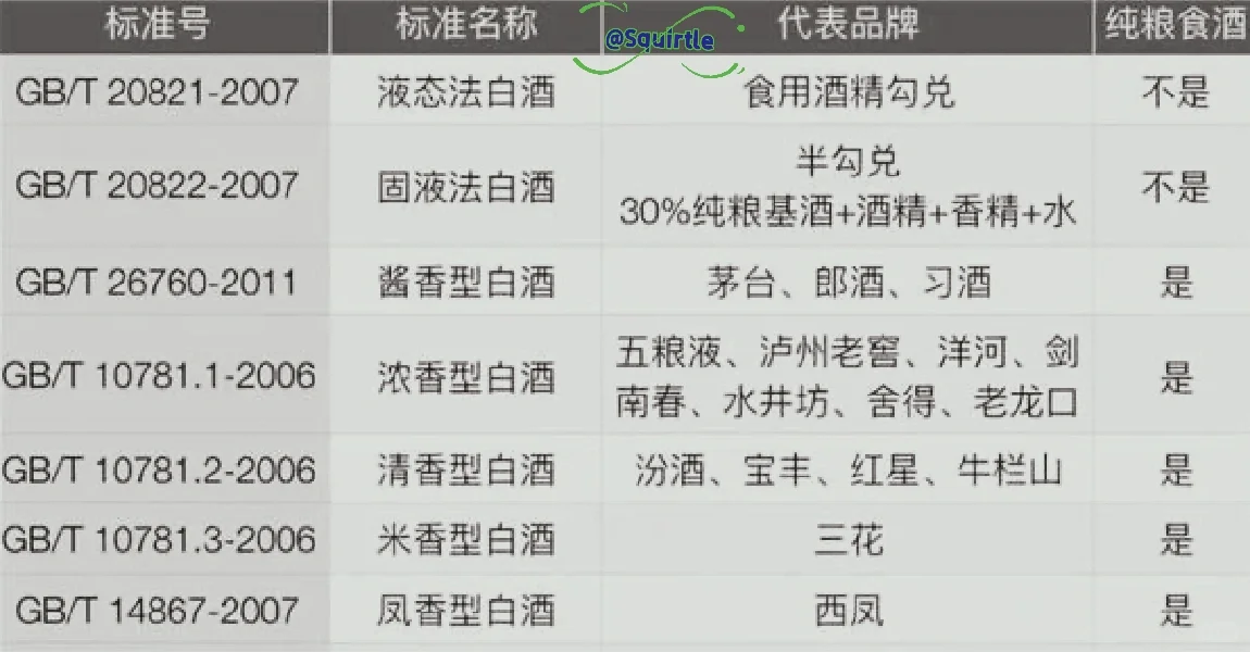 ?让你看懂纯粮酒、原浆、勾兑酒、酒精酒区别