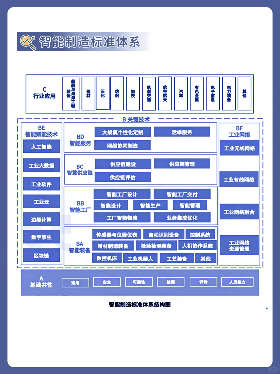 2024智能制造行业发展趋势报告