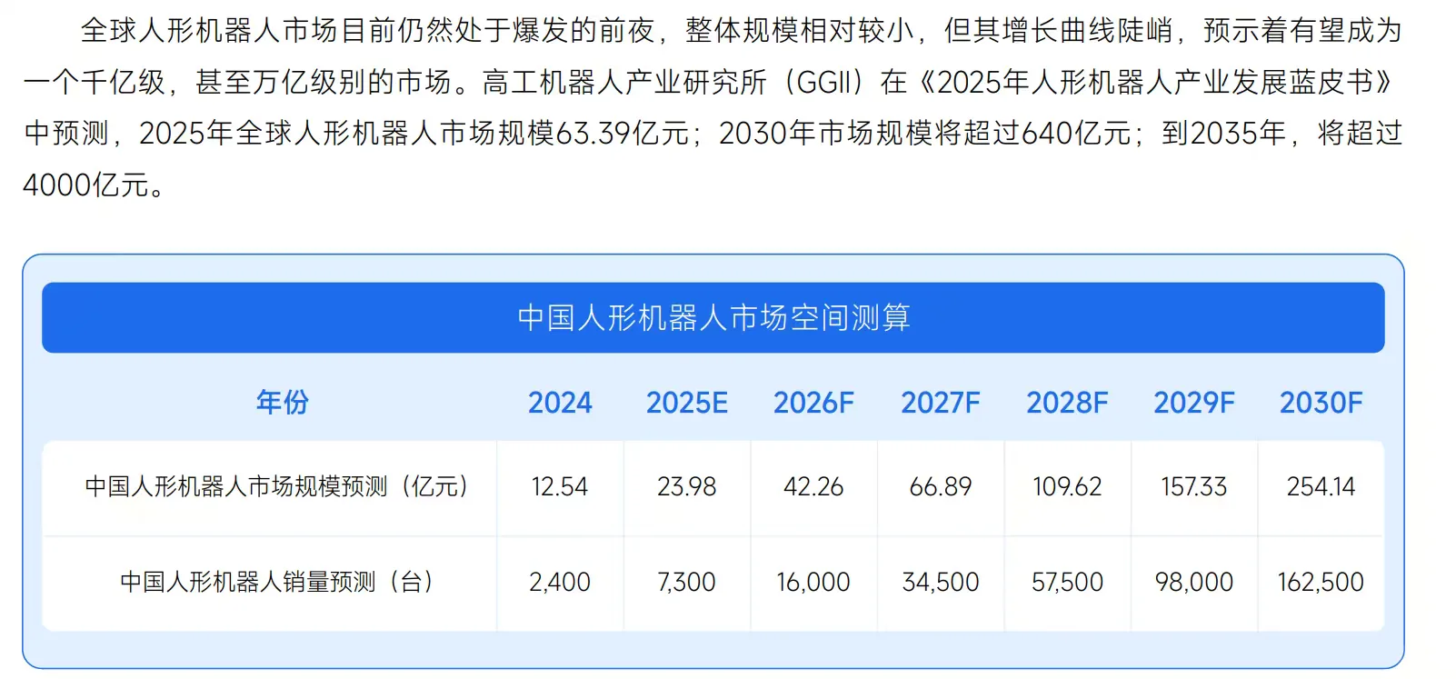 人形机器人的市场规模:爆发前夜，潜力无限
