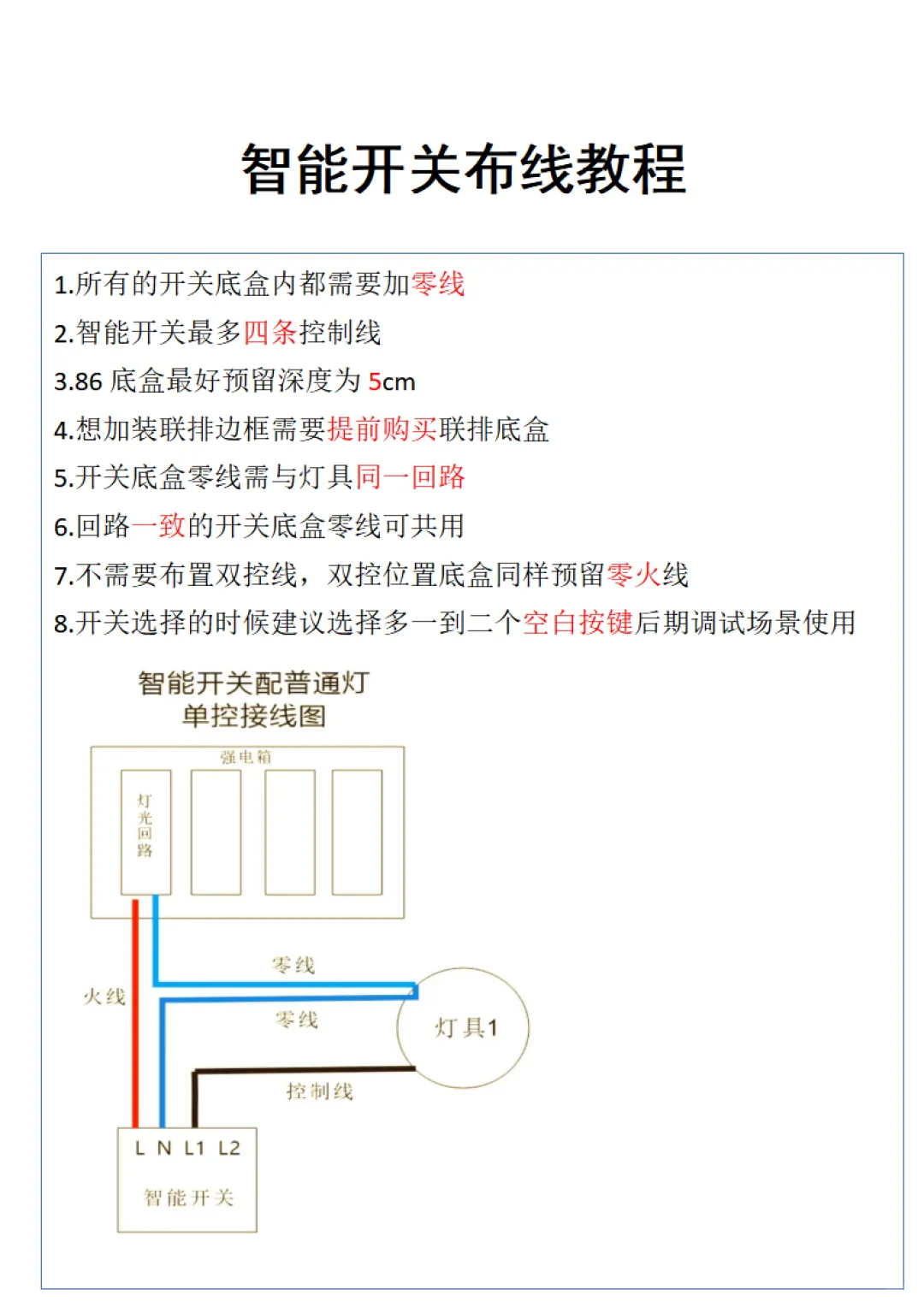 最全智能方案清单 最少省下一大半